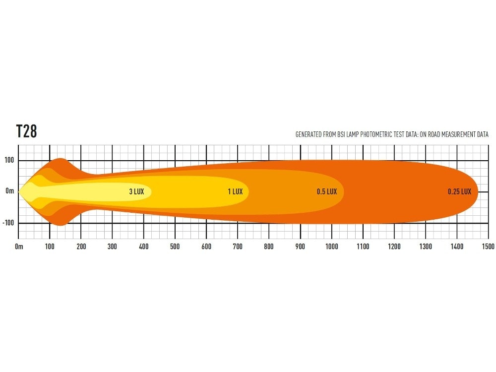 LED Ljusramp Lazer T28 Evolution