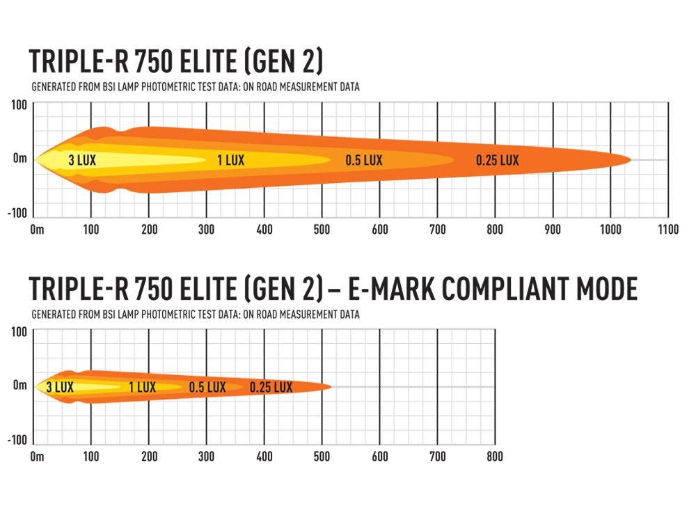 Lazer Grillkit Triple-R 750 Elite Gen2 Ford Transit Custom 12-17