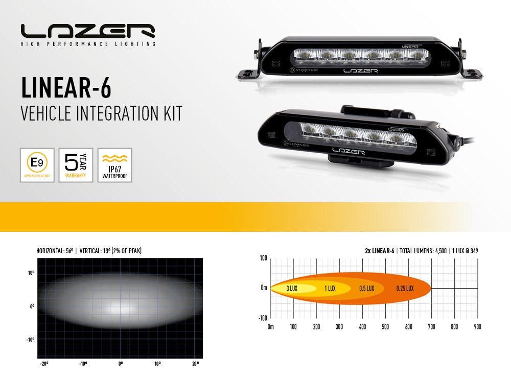 Lazer Grillkit Linear 6 till Dodge RAM 1500 2019-