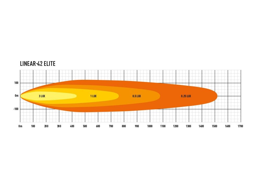 Lazer LED ramp Linear 42 Elite