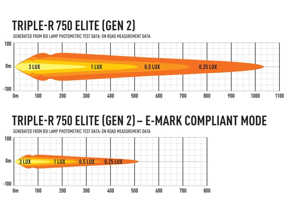Lazer Grillkit Triple-R 750 Elite Gen2 Vito 2014-2020