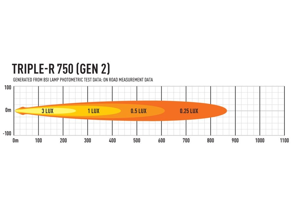 Lazer Grillkit Triple-R 750 Gen2 Trafic 19-21