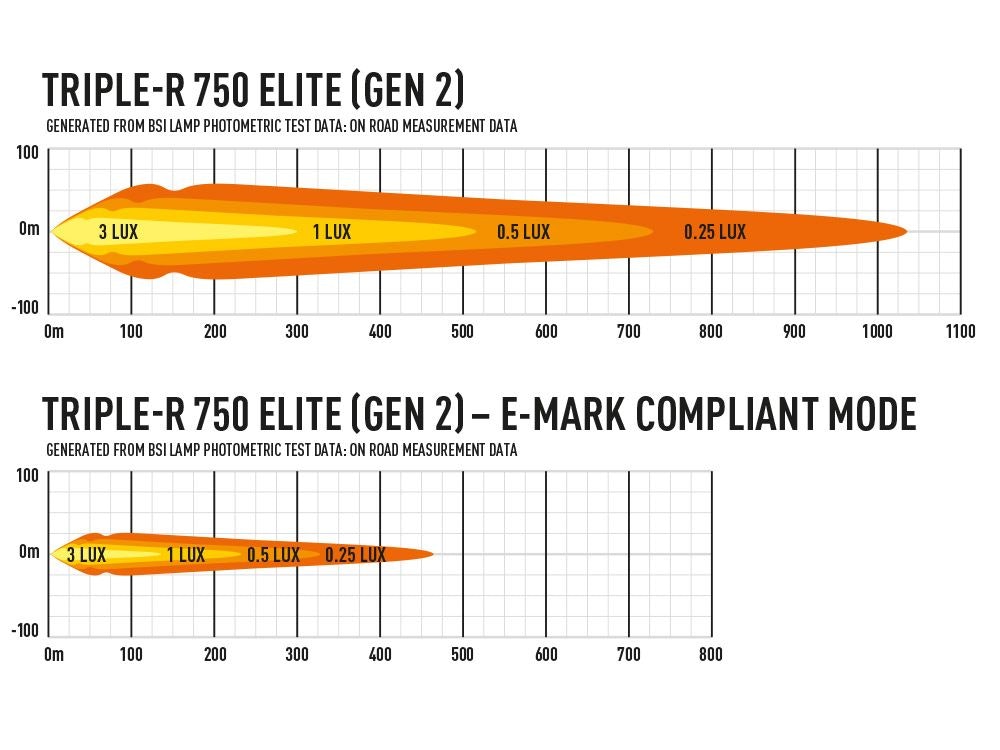Lazer Grillkit Triple-R 750 Elite Gen2 Master 19-