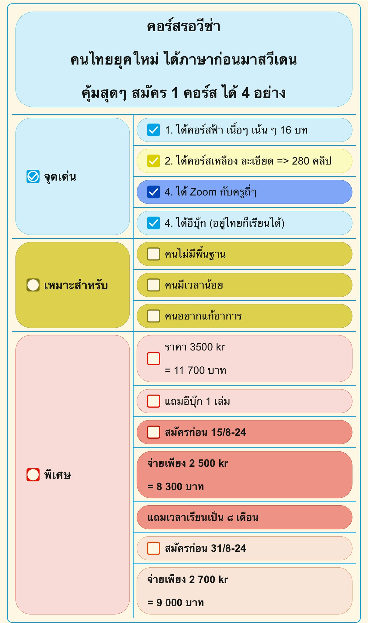 Kopia 0. คอร์สรอวีซ่า - สีฟ้า รุ่น 2025A รับสมัครแล้ว