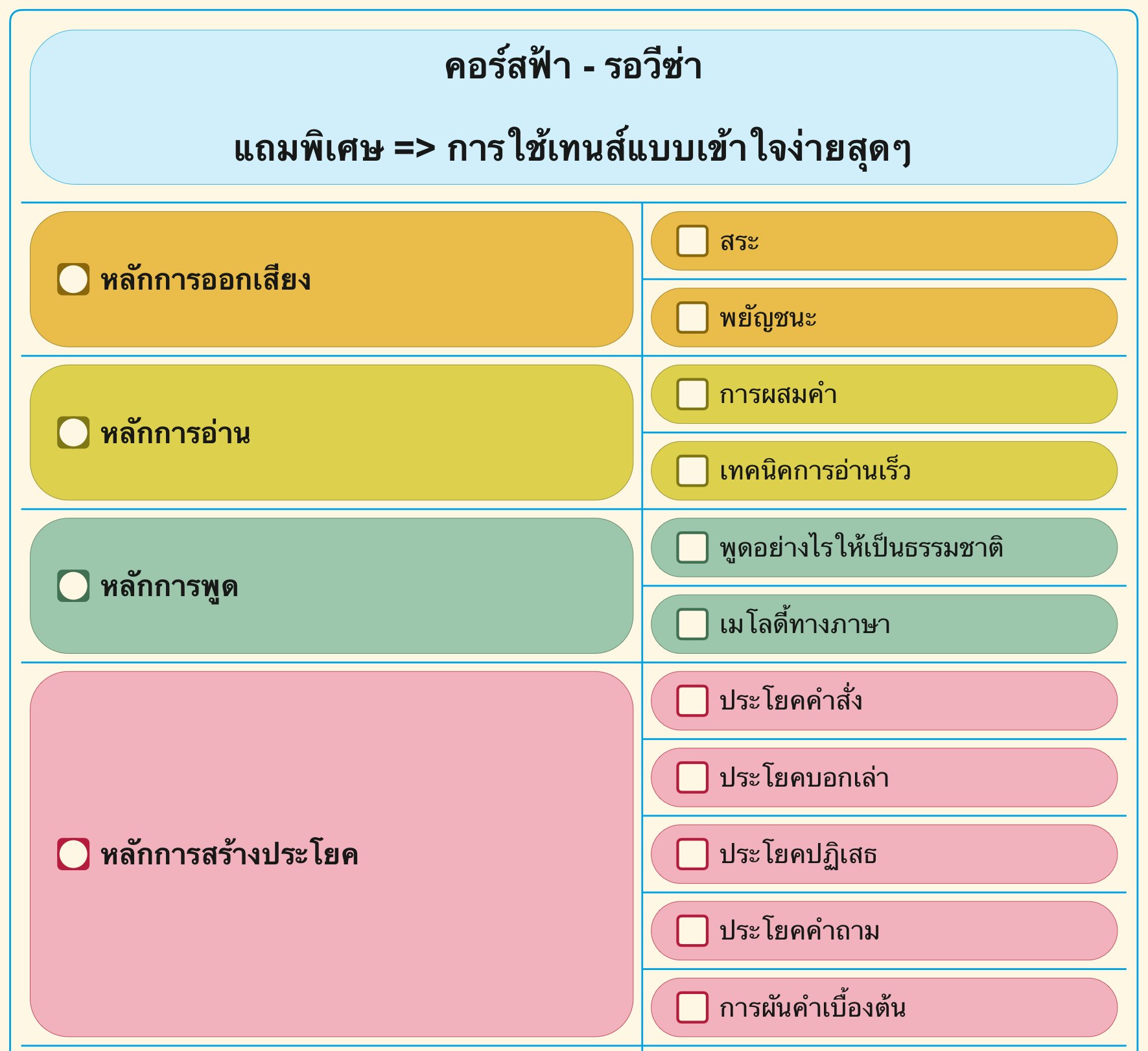Kopia 0. คอร์สรอวีซ่า - สีฟ้า รุ่น 2025A รับสมัครแล้ว