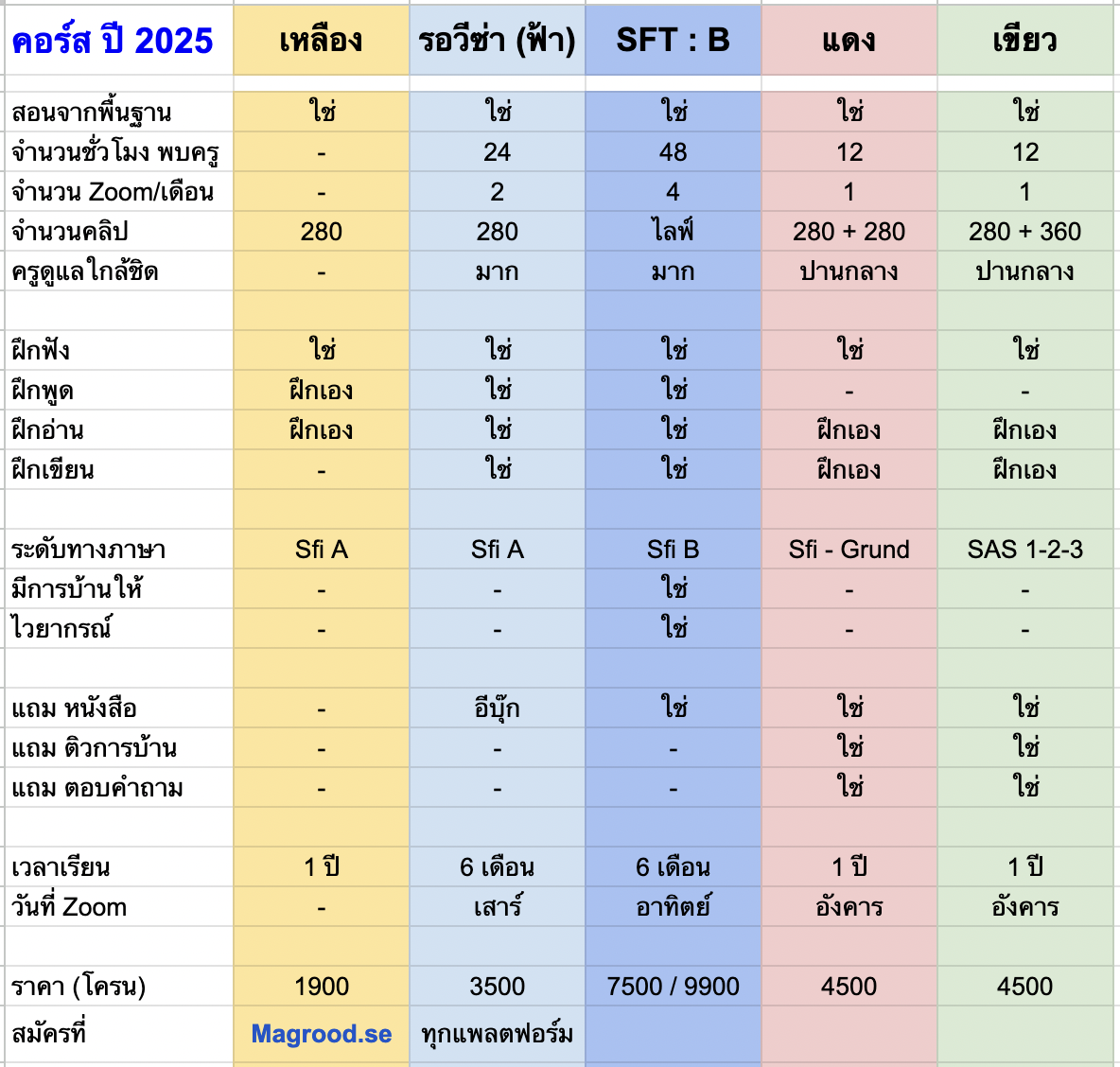 Kopia 0. คอร์สรอวีซ่า - สีฟ้า รุ่น 2025A รับสมัครแล้ว