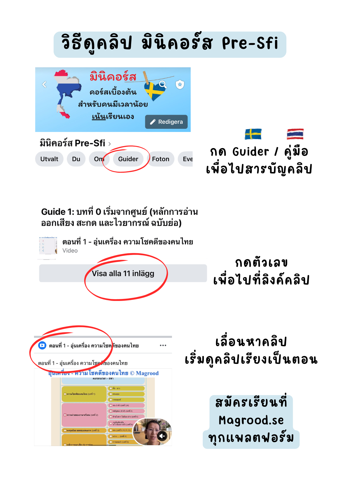 0. มินิคอร์ส Pre-Sfi