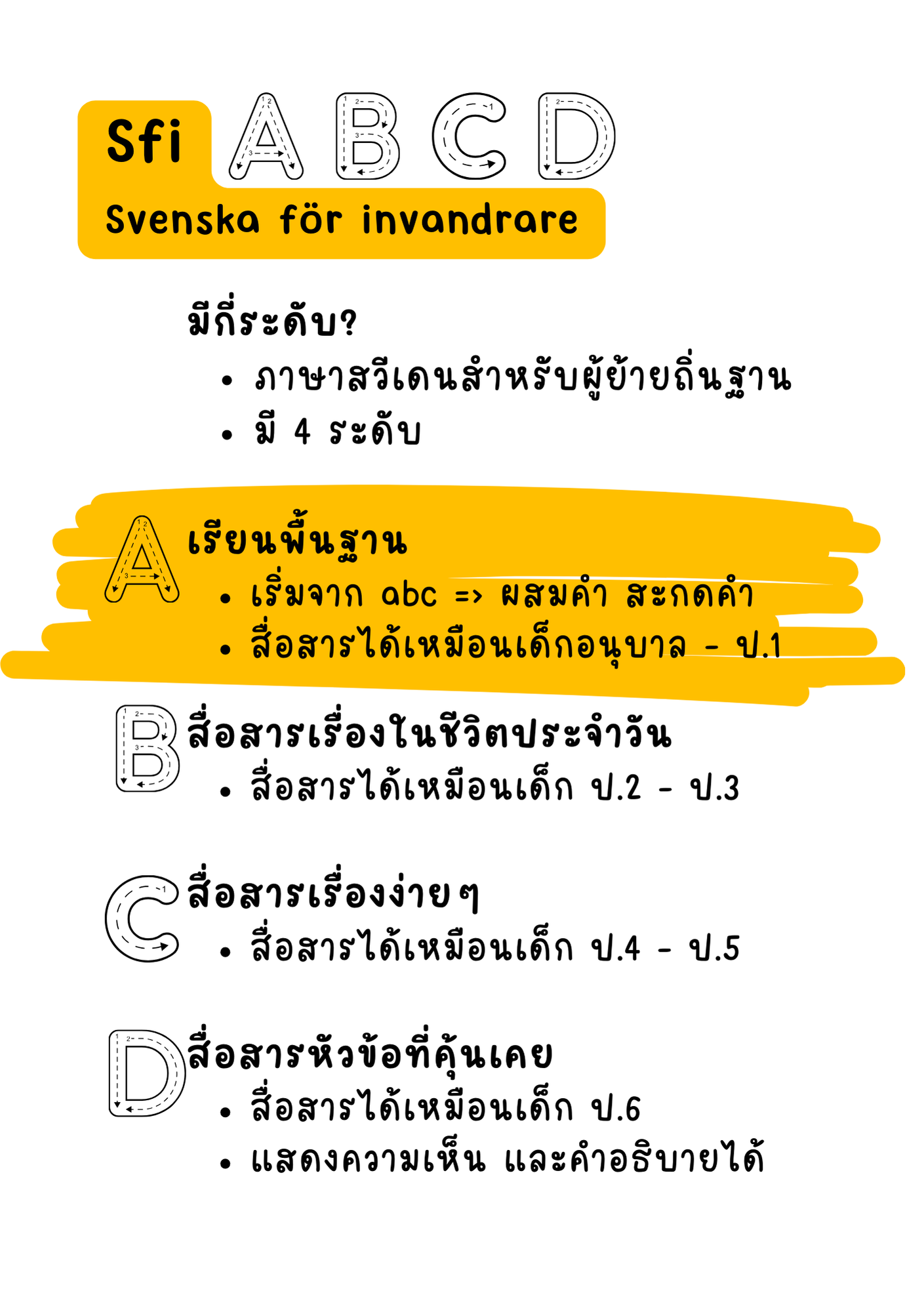 1. ภาษาสวีเดนสำหรับคนไทย ระดับ A