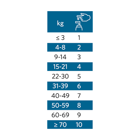 Nutrolin Senior (-30%)