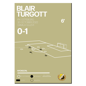 Poster: Blair Turgott 0-1 mot IFK Göteborg 2022
