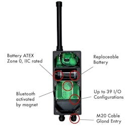 Aircom ATEX zone '0'  approved mult IO