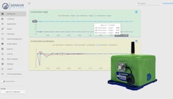4G LTE-Cat-1 Wireless High Accuracy Triaxial Tiltmeter / Inclinometer
