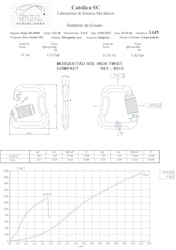 Karbinhake Inox Twist Compact 40mm