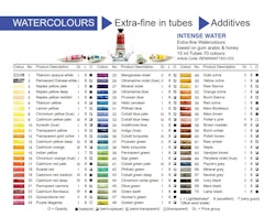 Renesans-Plåtbox med 8 st 15ml extrafina akvarelltuber.