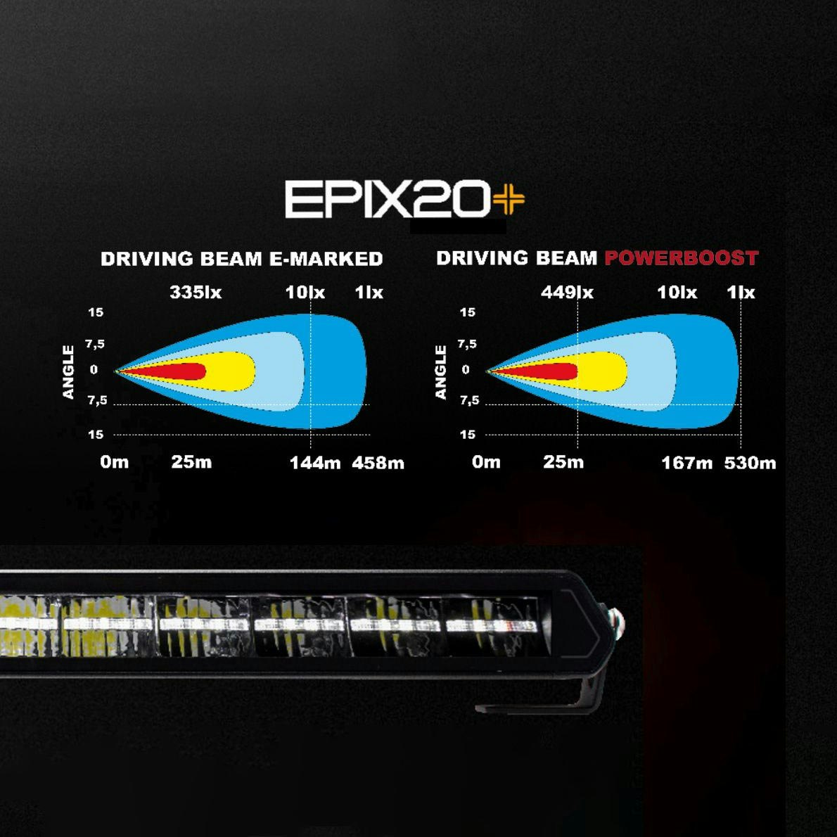 Led Bar Kit - Ledson Epix 20"