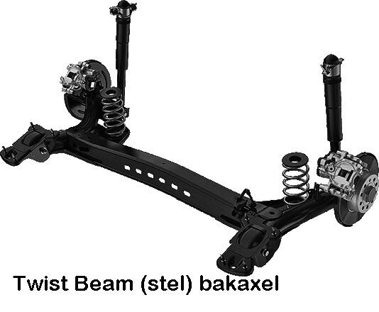 KW Inox V2 Volvo S40, V50 M 4WD Med standard chassi Vikt fram -1100 kg Vikt bak -1010 Kg