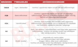 M30x90 Sexkantskruv Delgängad 8.8 FZB 10st