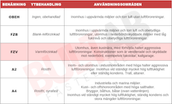 M20x90 Sexkantskruv Helgängad 8.8 FZV 10st