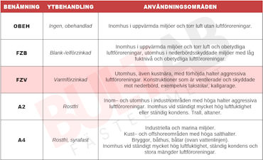 M36x100 Sexkantskruv Helgängad 8.8 FZV 5st