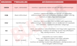 M5x8 Sexkantskruv Helgängad 8.8 OBEH 500st