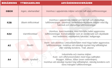 M8x100 Sexkantskruv Helgängad 8.8 OBEH 100st