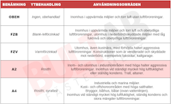 M8x35 Sexkantskruv Helgängad A2-70 100st