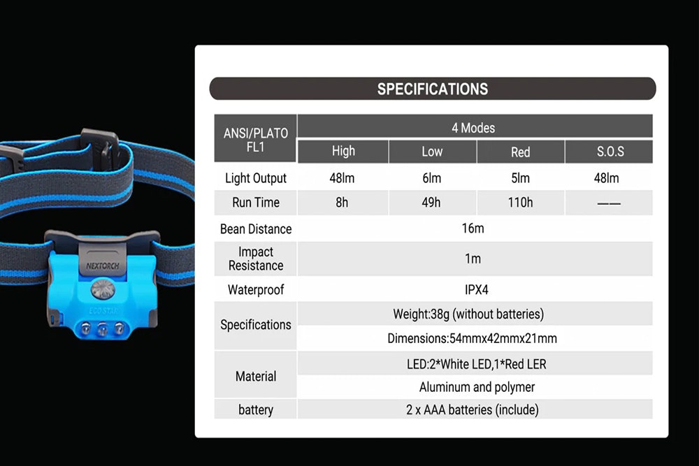 NEXTORCH Lightweight LED Headlamp