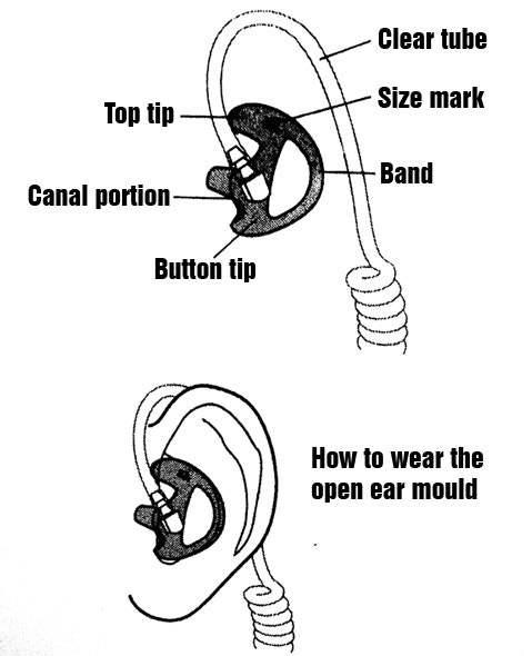 Open-ear (hörsnäcka) - styck