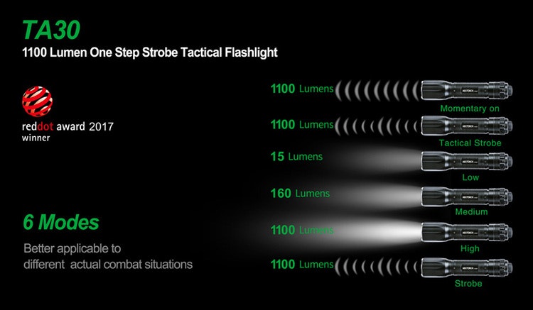 NEXTORCH TA30 One-Step-Strobe Tactical Flashlight 1100 LM