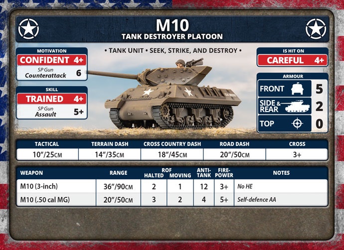 M10 Tank Destroyer Platoon (Plastic) - UBX72