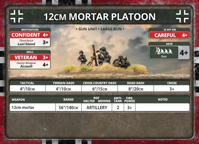 12cm Mortar Platoon (Plastic) - GE771