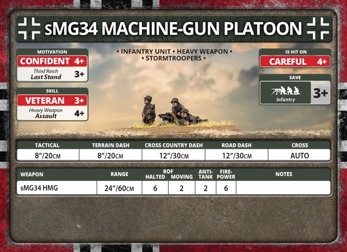 sMG34 Machine-gun Platoon (Plastic) - GE784