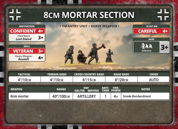 8cm Mortar Platoon (x6 Plastic) - GE785