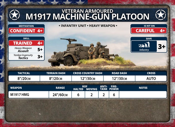 M1917 Machine-gun Platoon (Plastic) - US805