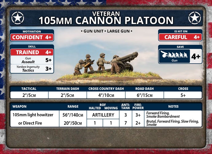 105mm Cannon Platoon (Plastic) - UBX82