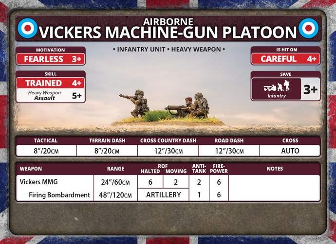 Airborne Vickers Machine-gun Platoon (Plastic) - BR814