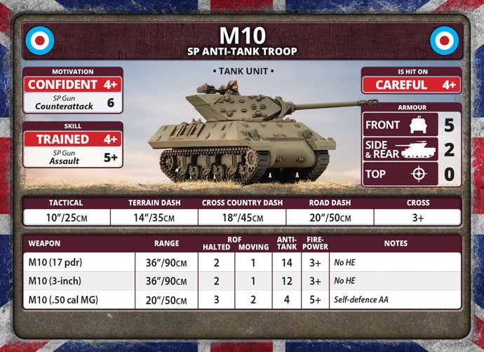 M10 SP Anti-tank Platoon (Plastic) - BBX62