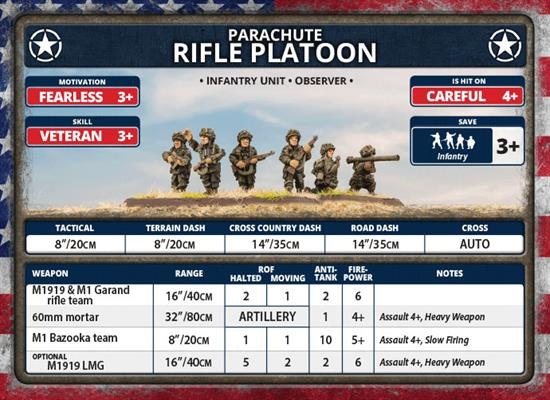 D-Day American Unit Cards (x42 cards) - FW262U