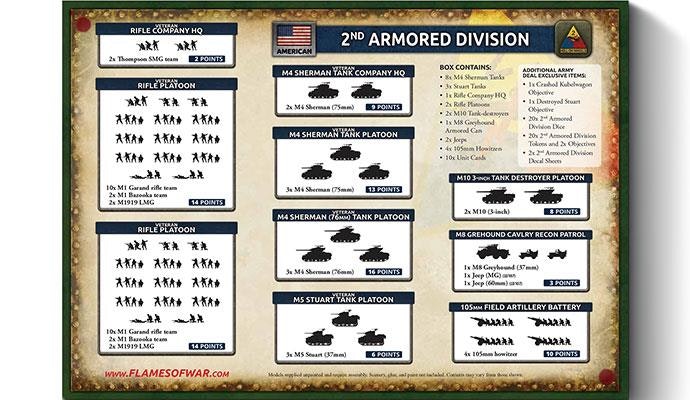 2nd Armored Division Army Deal - USAB13