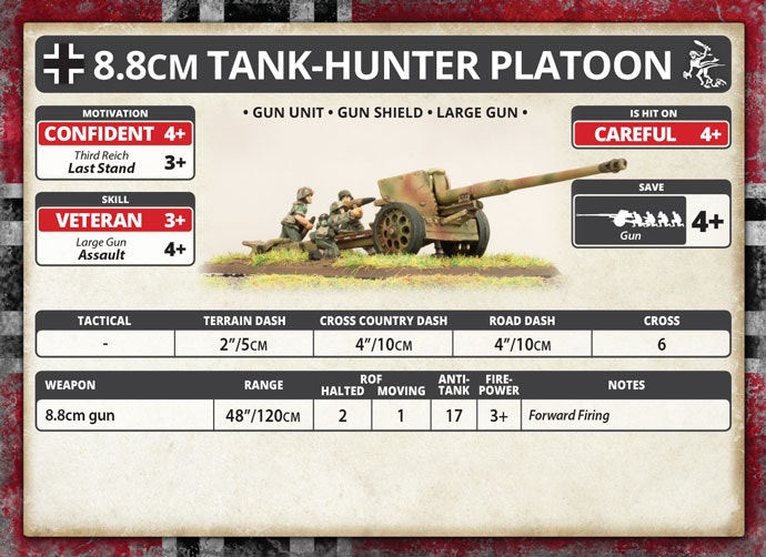 8.8cm Tank-hunter Platoon - GE532
