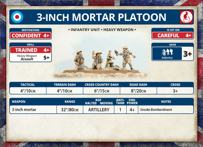 3-Inch Mortar Platoon (Plastic) - BR734