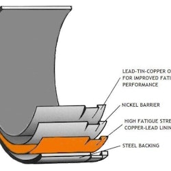 Toyota STD 4AGE - ACL Rammelager