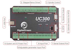 UC300 4-Axis USB