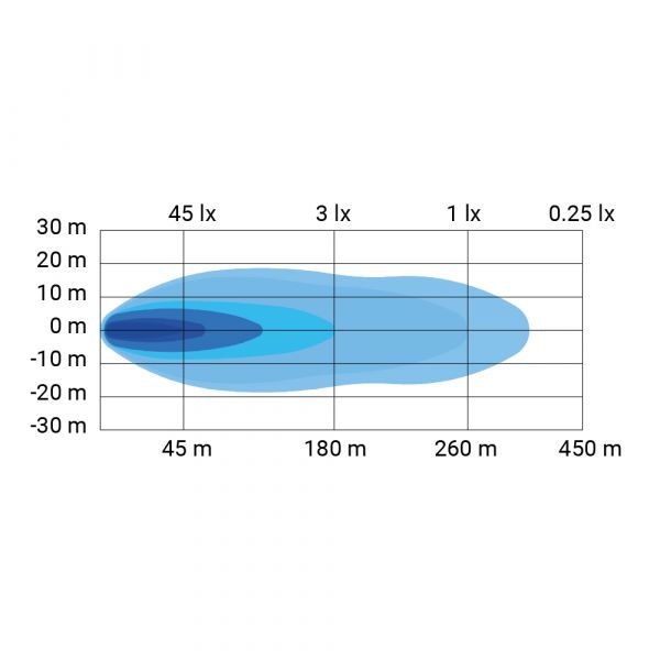 LED Ramp 10"