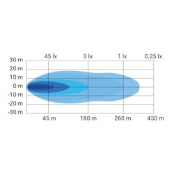 LED Ramp 10"
