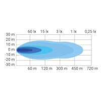 LED Ramp 22" med positionsljus