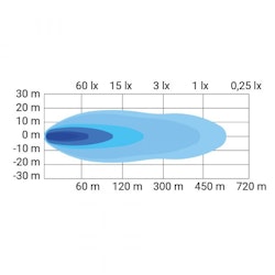 LED Ramp 22" med positionsljus