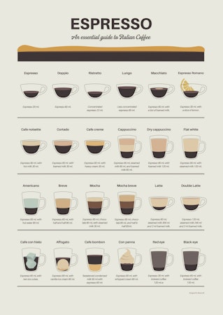 Espressoguide