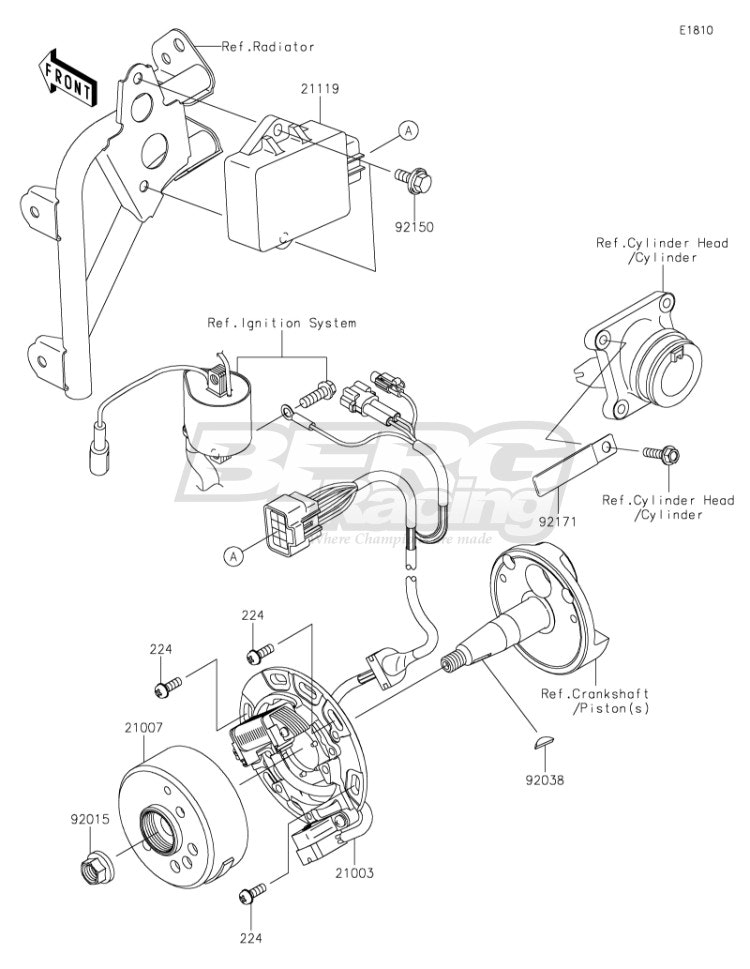 STATOR