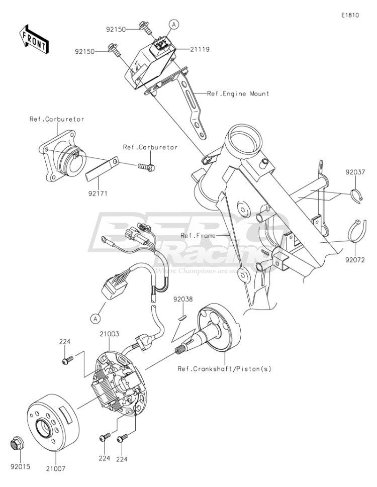 STATOR